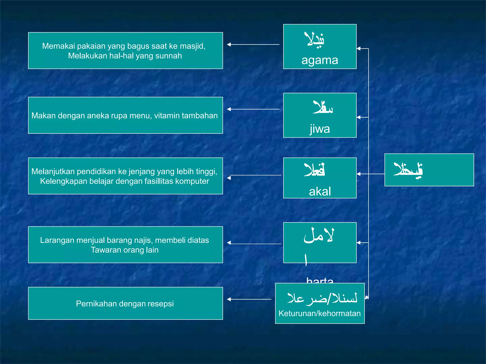 Pengertian Maslahah dalam Maqashid Syariah